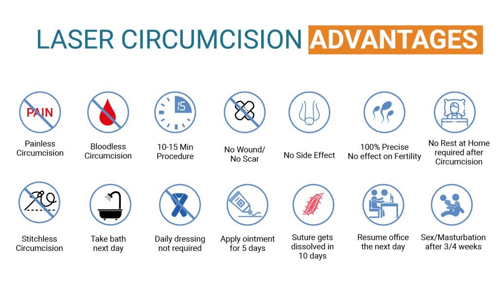 Laser Circumcision in Ahmedabad, Gujarat